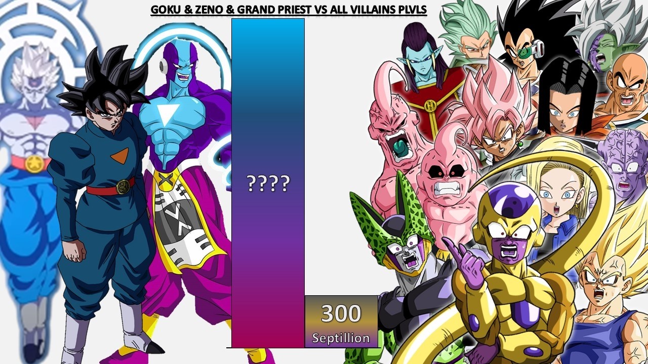 Goku & Zeno & Grand Priest VS All Villains POWER LEVELS 2026 🔥 - DB/DBZ/DBS/DBDAIMA