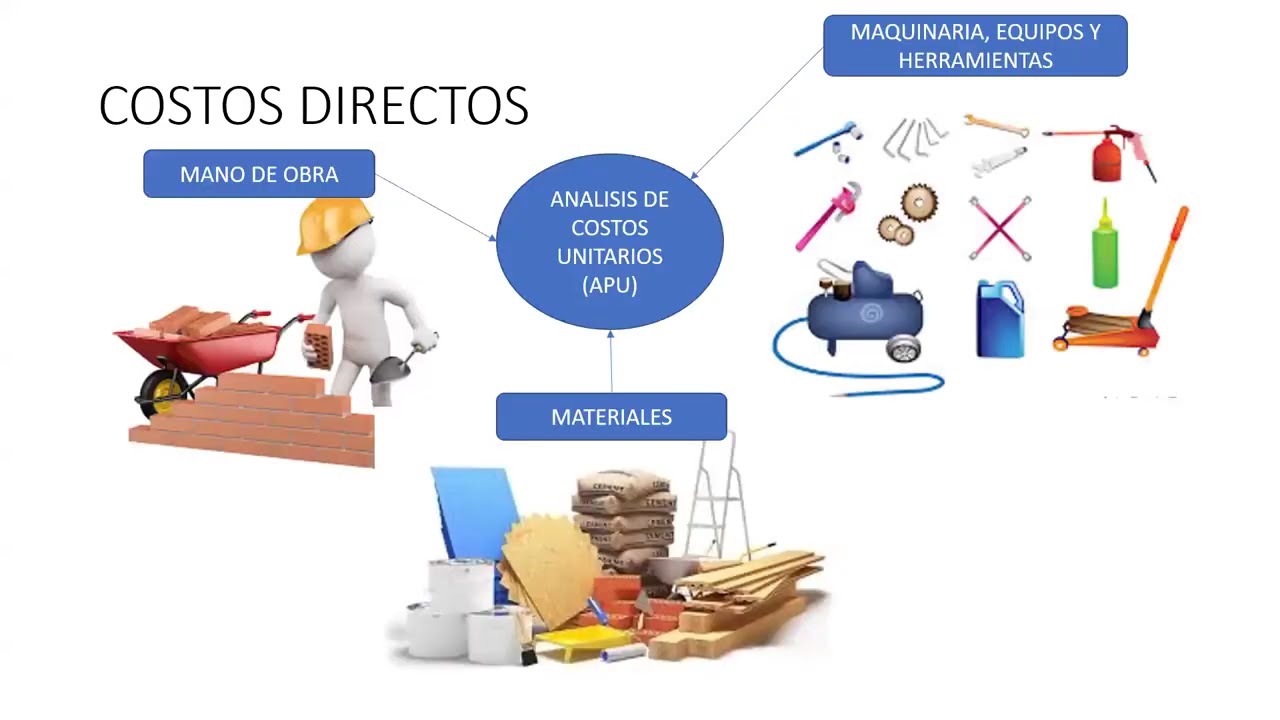 CLASE N° 3 - Análisis y cálculo de COSTOS UNITARIOS