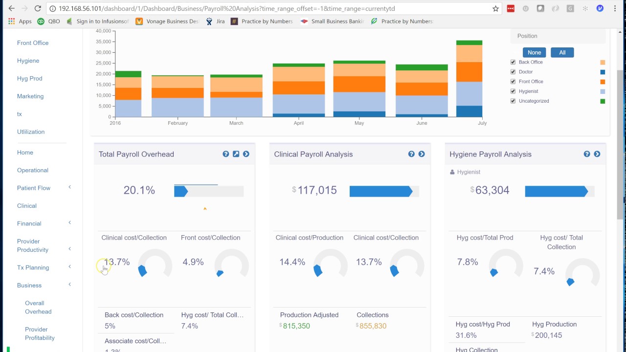 Payroll Analysis