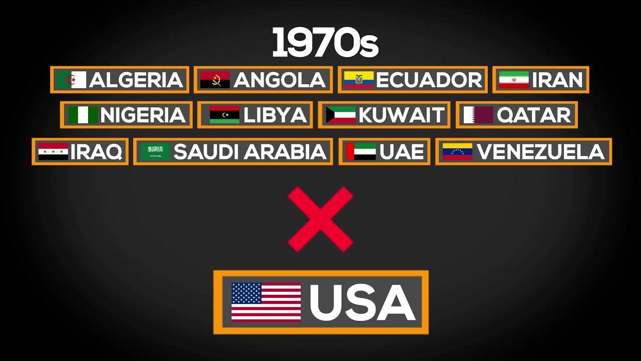 How the price of oil is set
