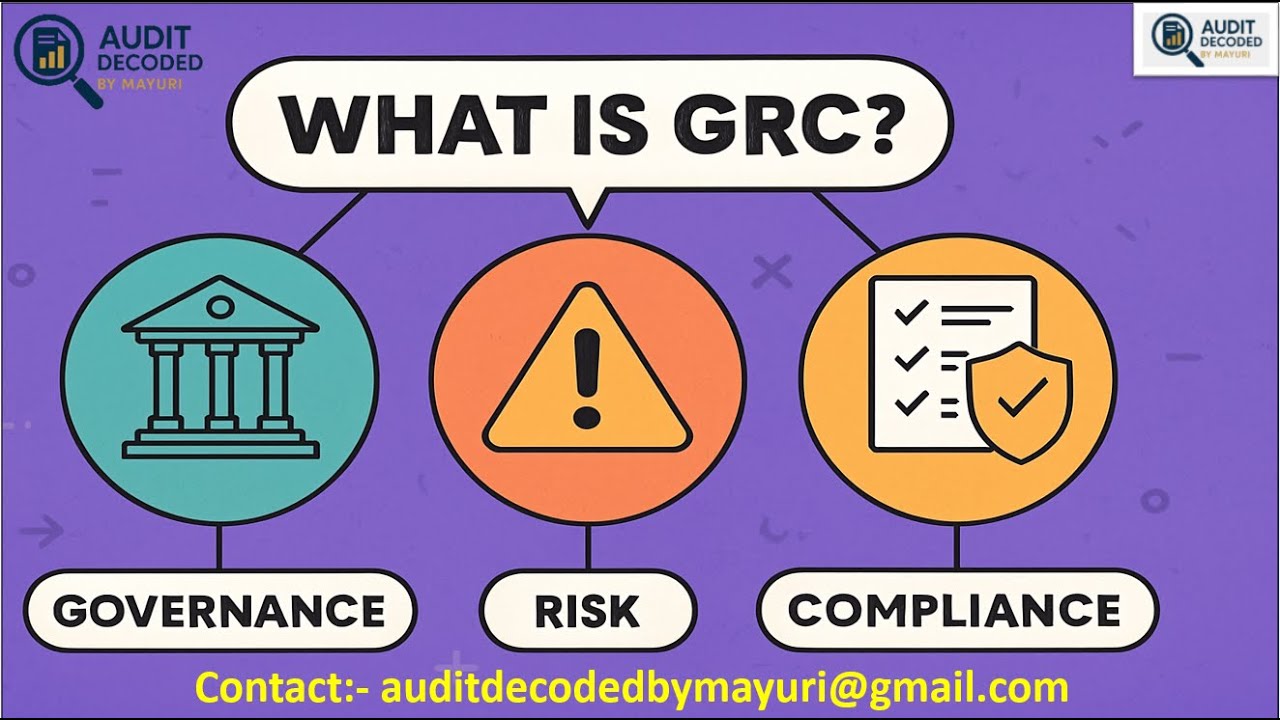 What is GRC (Governance, Risk, and Compliance)?