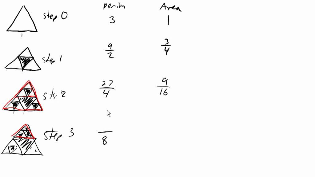 Area and Perimeter of a Sierpinski triangle