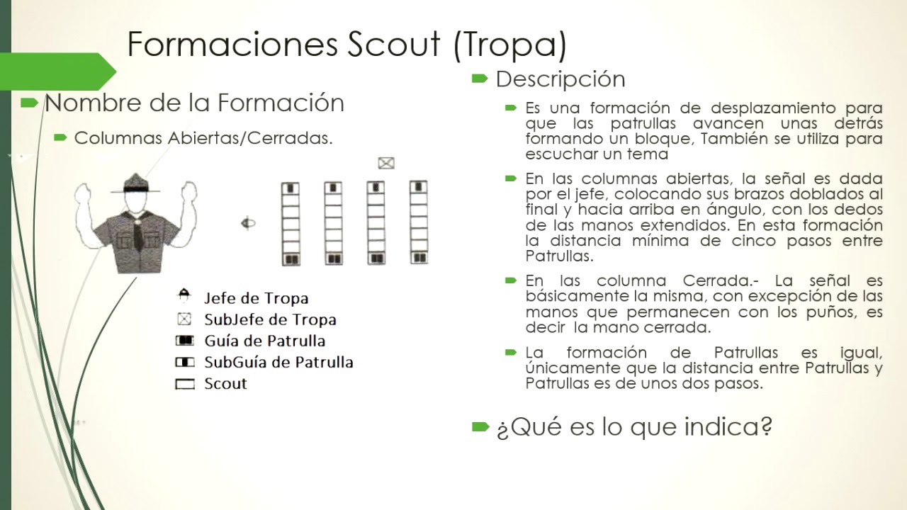 Periodo 11 - Formaciones (Tropa Scout)