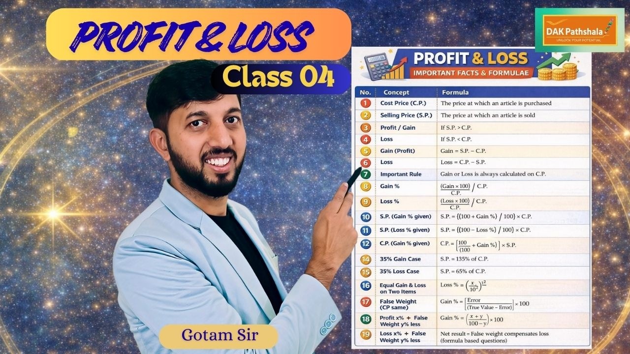 Live Class 04 | Profit & Loss 🔥 | All Concepts + Tricks | SSC Maths | Gotam Sir | DAK Pathshala