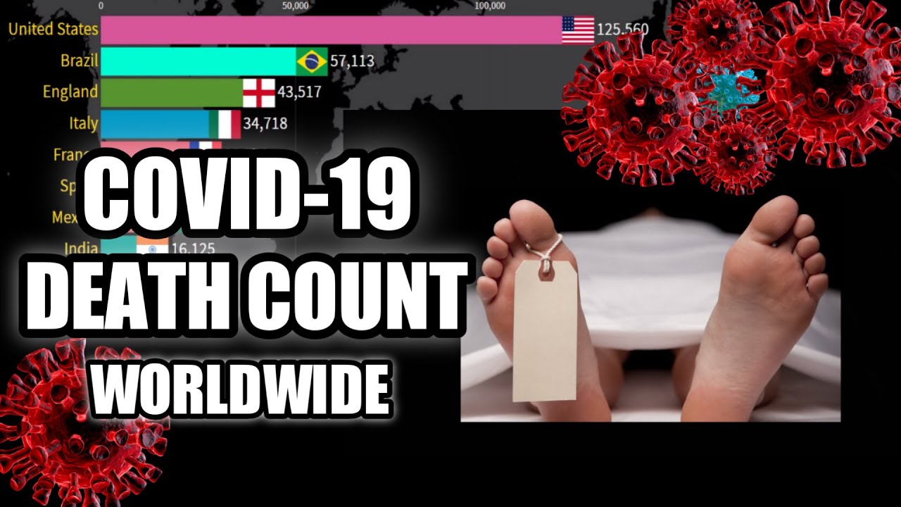 Coronavirus Covid19 Deaths worldwide | Covid19 death count worldwide | Coronavirus death count