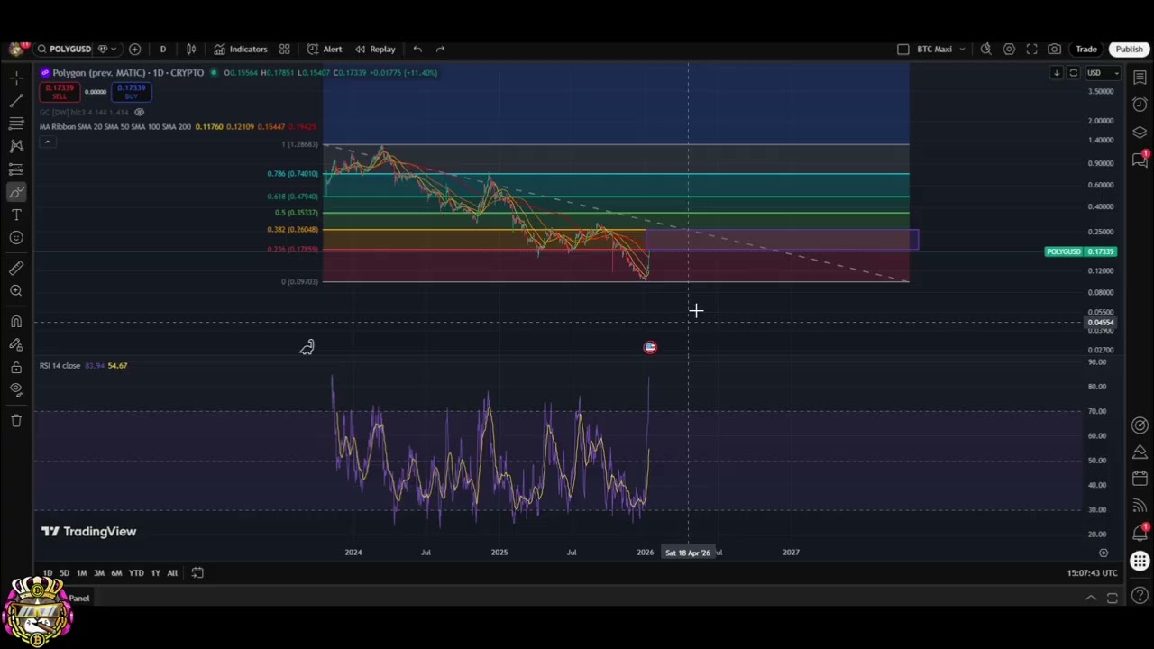 Polygon Matic: Correction Ahead? Bullish or Bearish Signals? #shorts