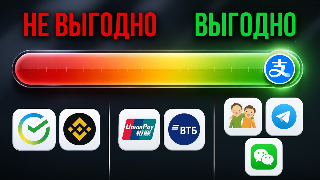 Самый НАДЕЖНЫЙ и БЕЗОПАСНЫЙ способ пополнения Alipay в 2026