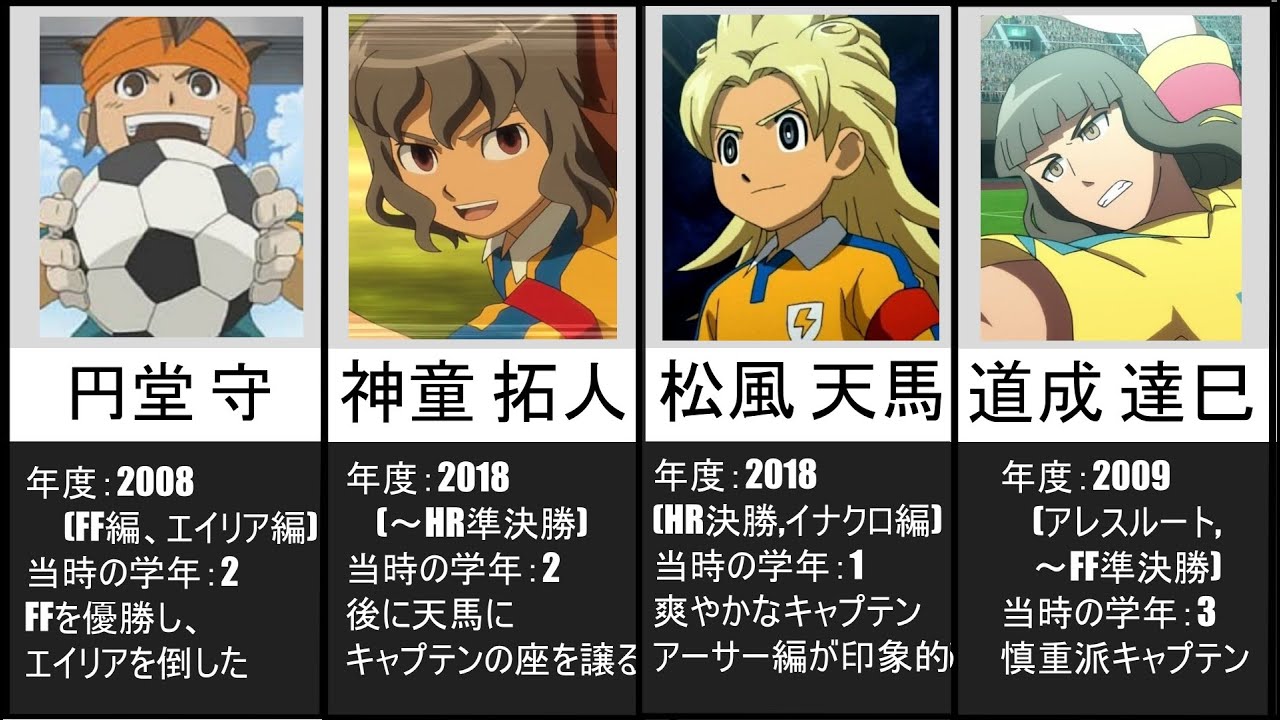 【イナズマイレブンシリーズ】歴代雷門中キャプテン一覧