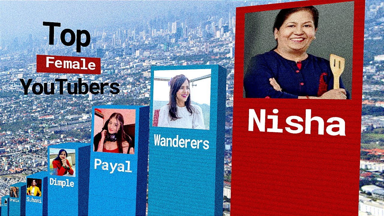 Top Female Youtubers in India 2023