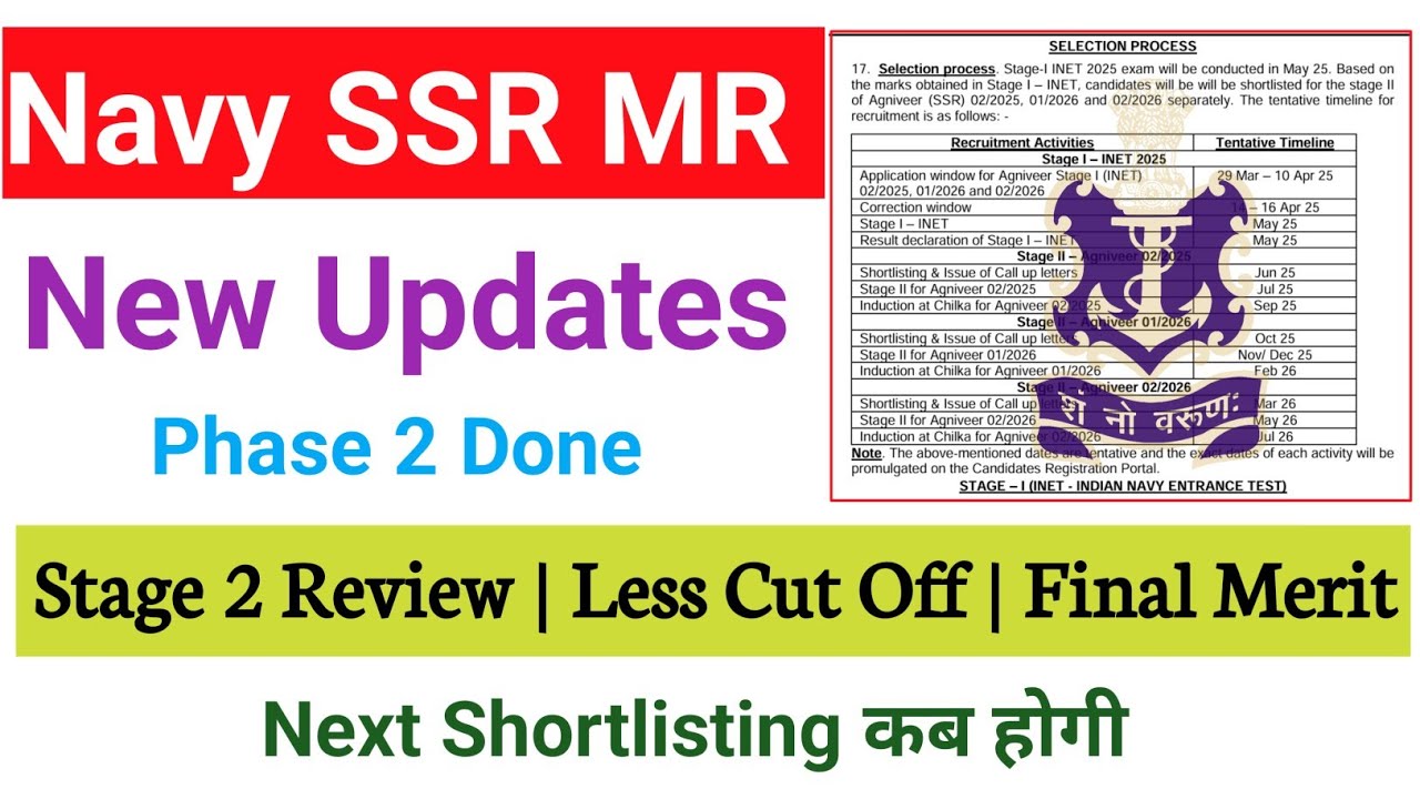Navy SSR MR New Updates ? | Phase 2 Done | Cut Off Marks Final ? | final List kb 