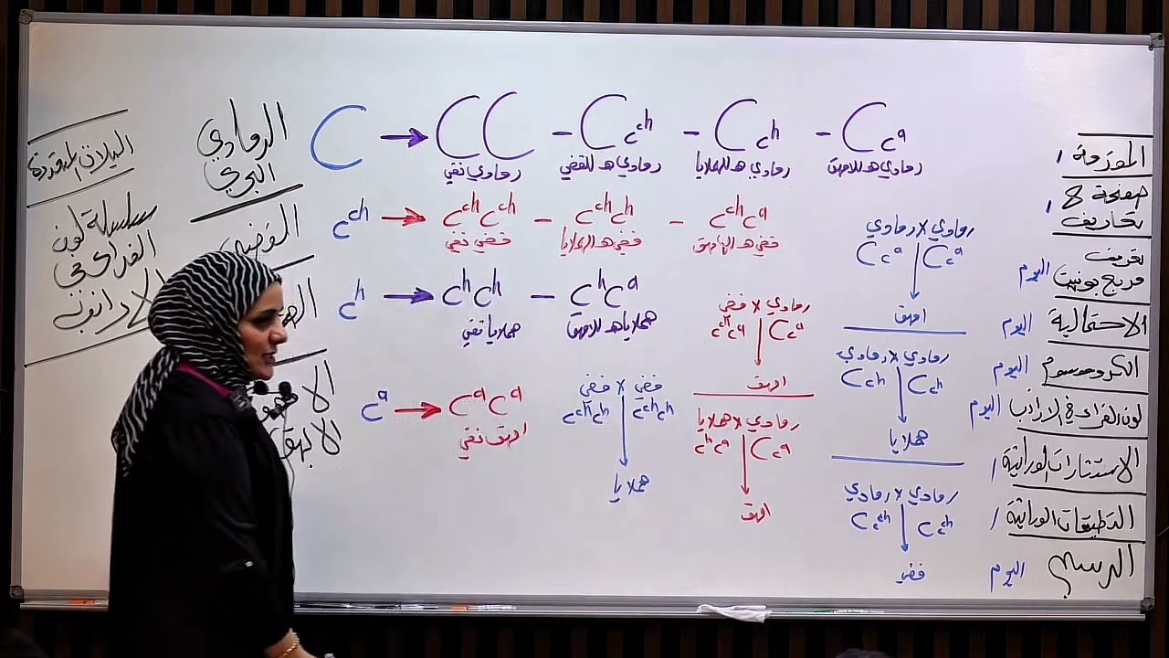 ست نورا الدايني فصل الوراثه محاضره رقم 24