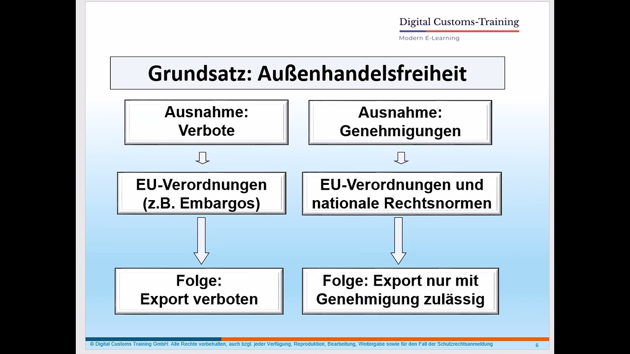 Exportkontrolle - Einf&uuml;hrung