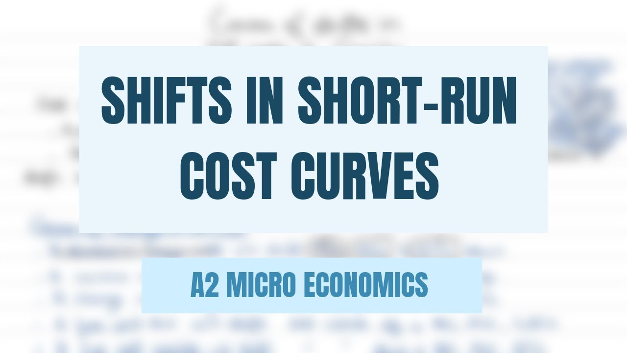 Shifts In Short Run Cost Curves