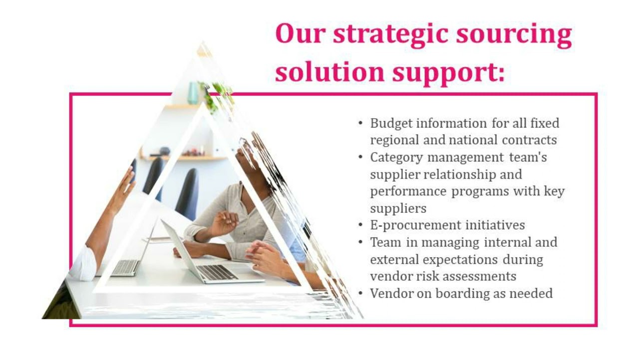 Strategic Sourcing Solution For Consistently High ROIs