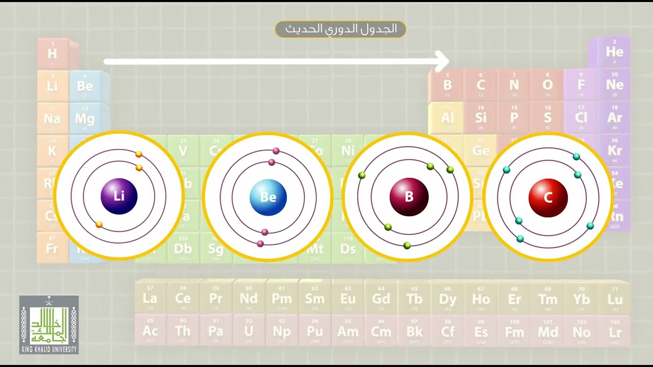عناصر جدول الدوري الحديث - السالبية الكهربائية