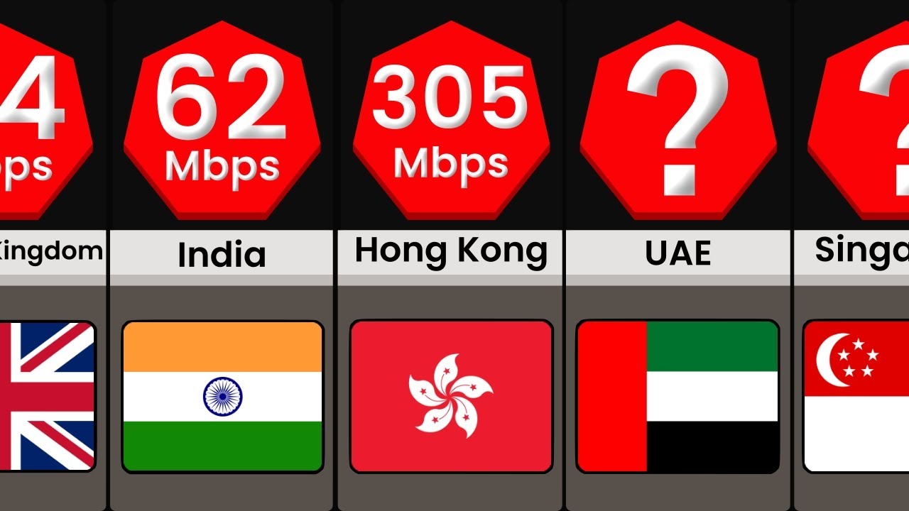Fastest Internet Speeds by Country 2025 | Comparison
