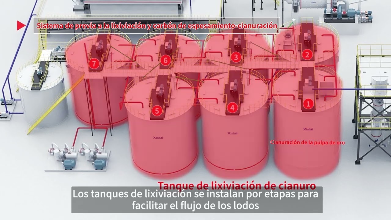 Explicación del proceso de cianuración de adelgazamiento de oro de Xinhai | Animación 3D
