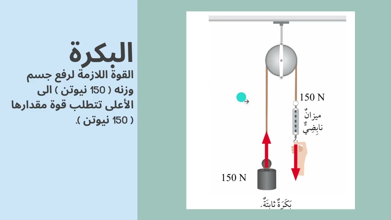 علوم / الصف السادس / الدرس الثاني / الآلات البسيطة 2