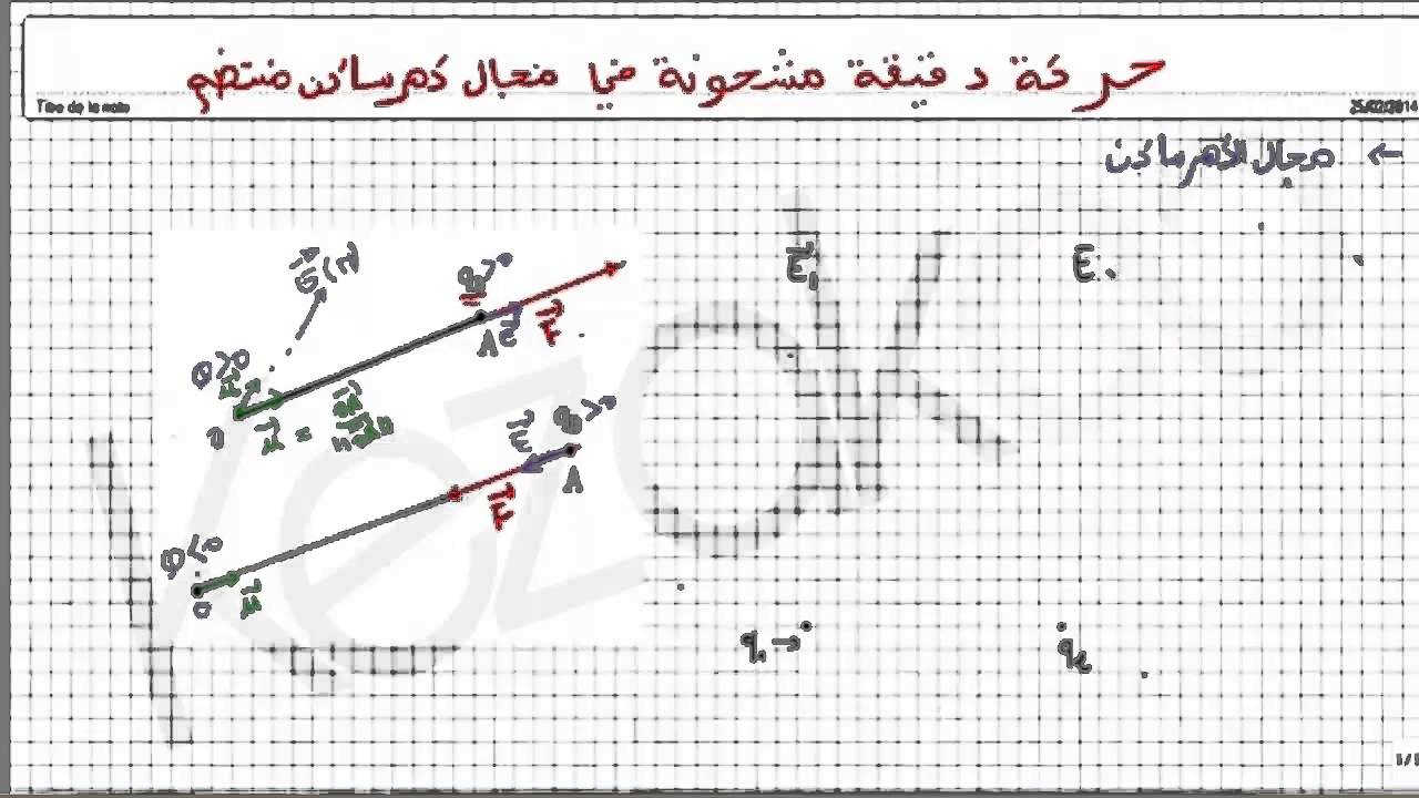 فيزياء السنة ثانية باكالوريا|   المجال الكهرساكن ،