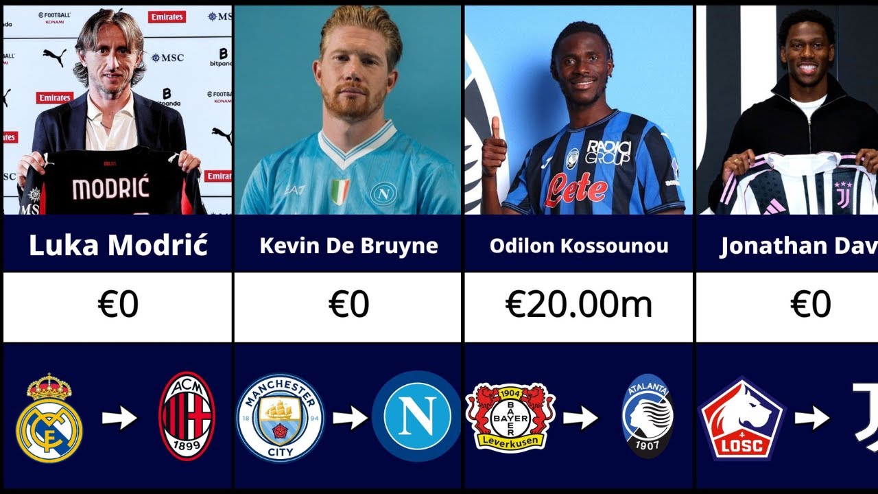 EVERY Serie A Club Transfer Signings so far - 2025