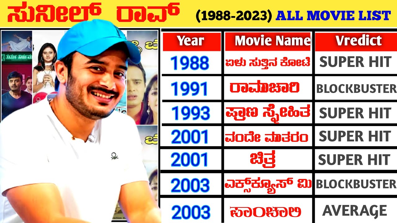 Sunil Rao Hit And Flop All Movies List (1987-2023) || Sunil Rao All Movie Verdict || Excuse Me