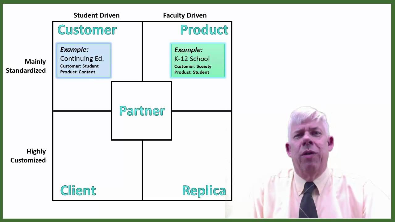 USF DBA 2016 Video 2: DBA Objectives