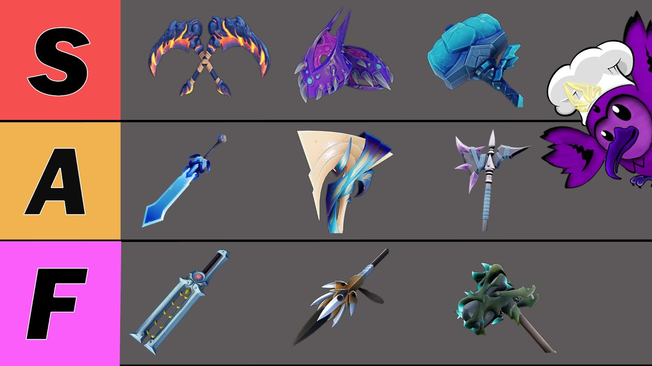 The Dauntless Weapons Tier List