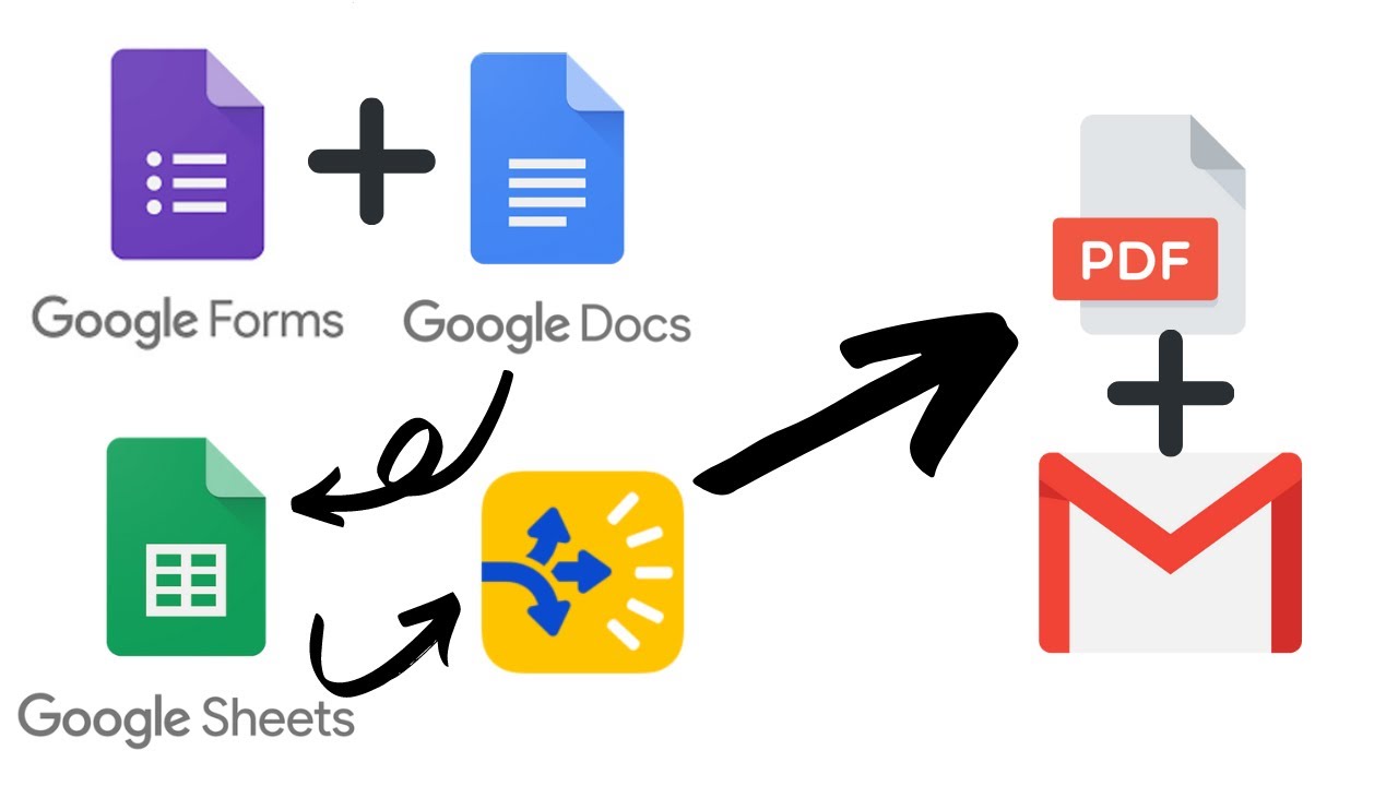 ✅  Combinar Gmail, Sheets, Docs y Forms (AUTOCRAT)
