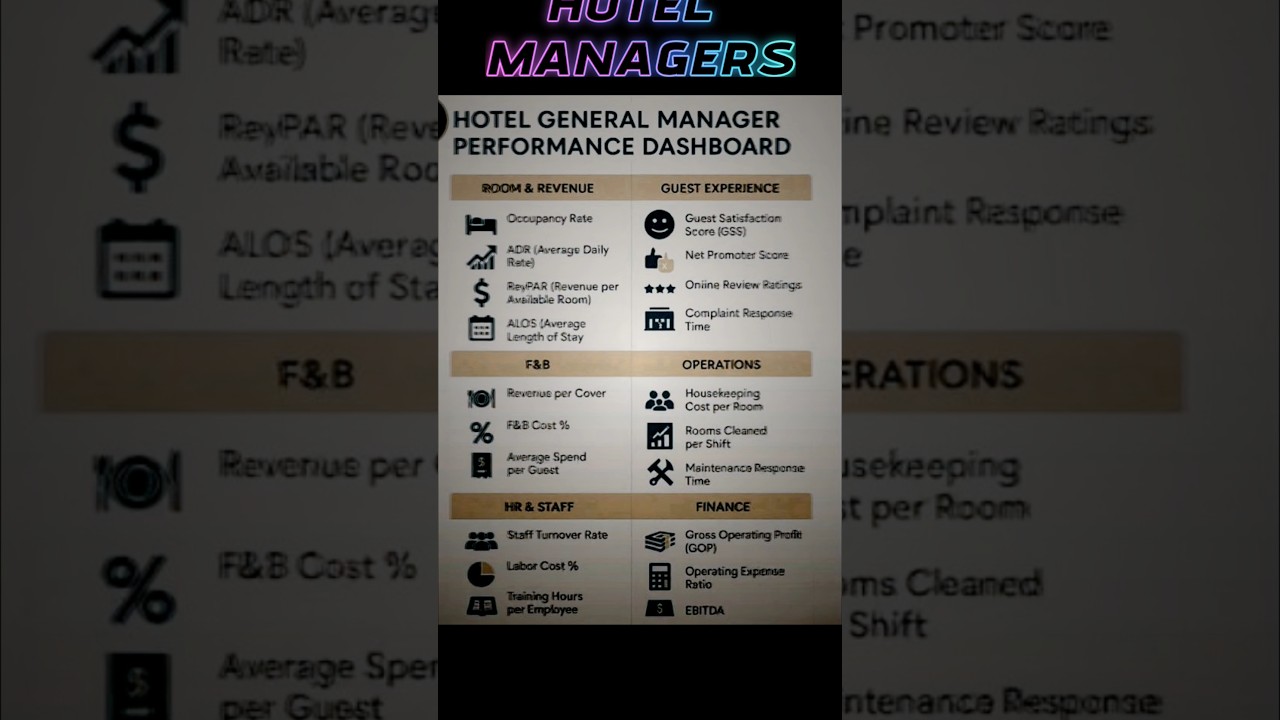 Hotel managers must know #hotel #hotels #hoteliers