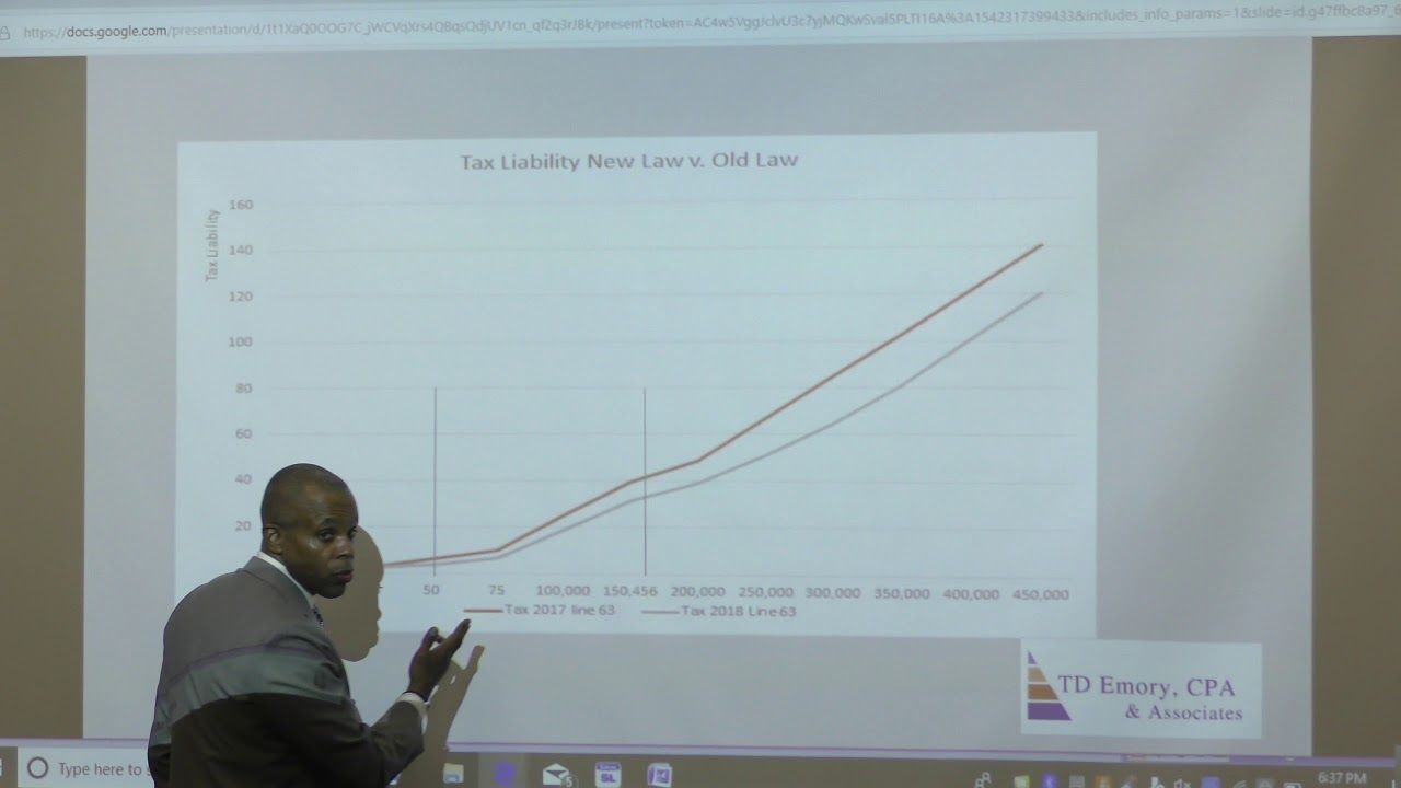 Tax Cuts and Jobs Act &ndash; Who is the Middle Class?