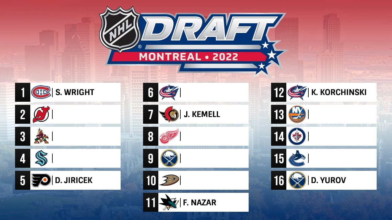 FINAL 2022 NHL MOCK DRAFT (Entire 1st Round)