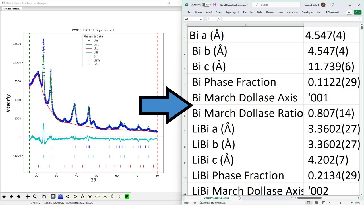 Direct Export of GSAS-II Model Parameters and Uncertainties in Bracket Notation