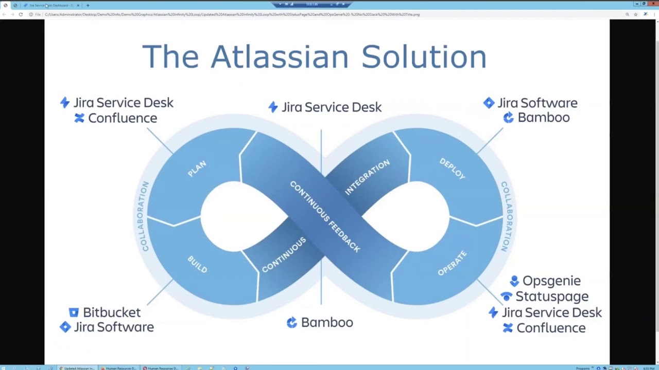Jira Service Desk for HR Use Cases