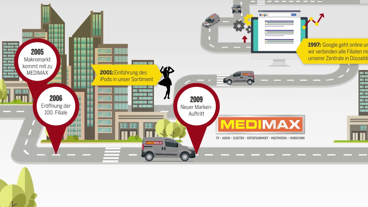 ROADMAP MEDIMAX