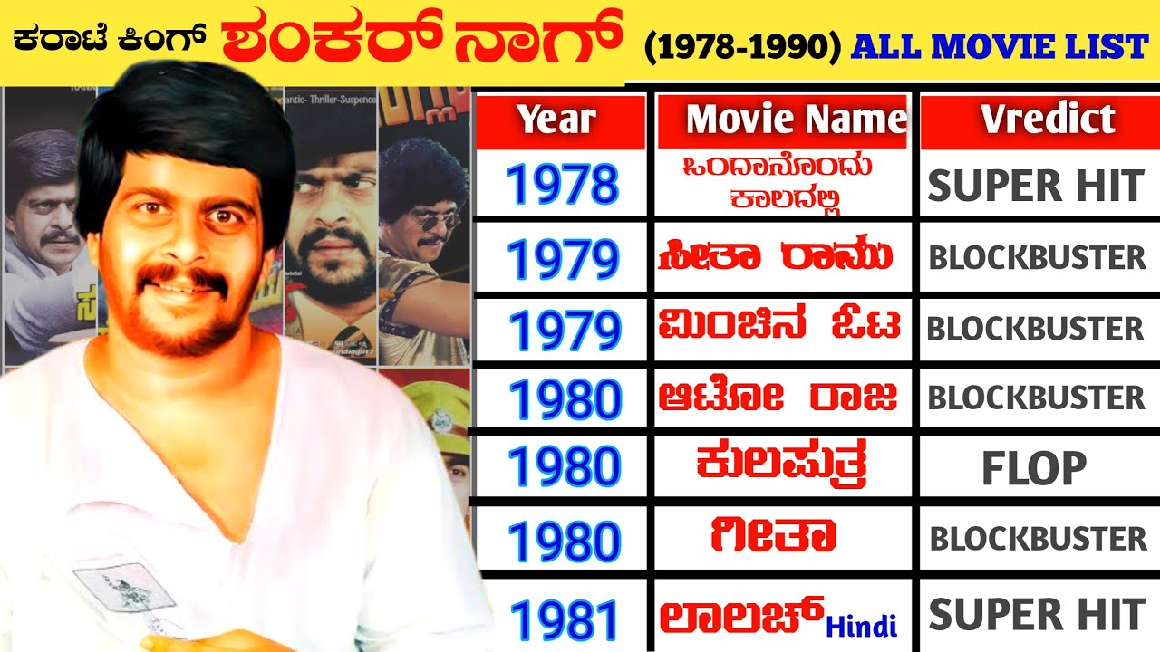 Shankar Nag All Hit and Flop Movies List (1978-1990) | Karate King Shankar Nag All Movie Verdict