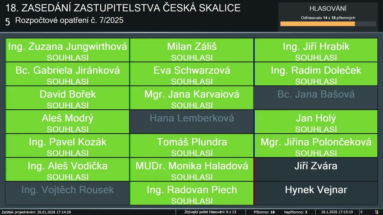 18. zasedání Zastupitelstva města Česká Skalice 26. ledna 2026