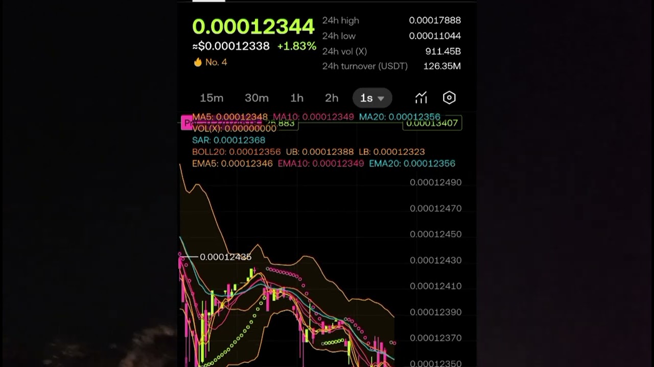 x empire price prediction,x empire crypto news today،