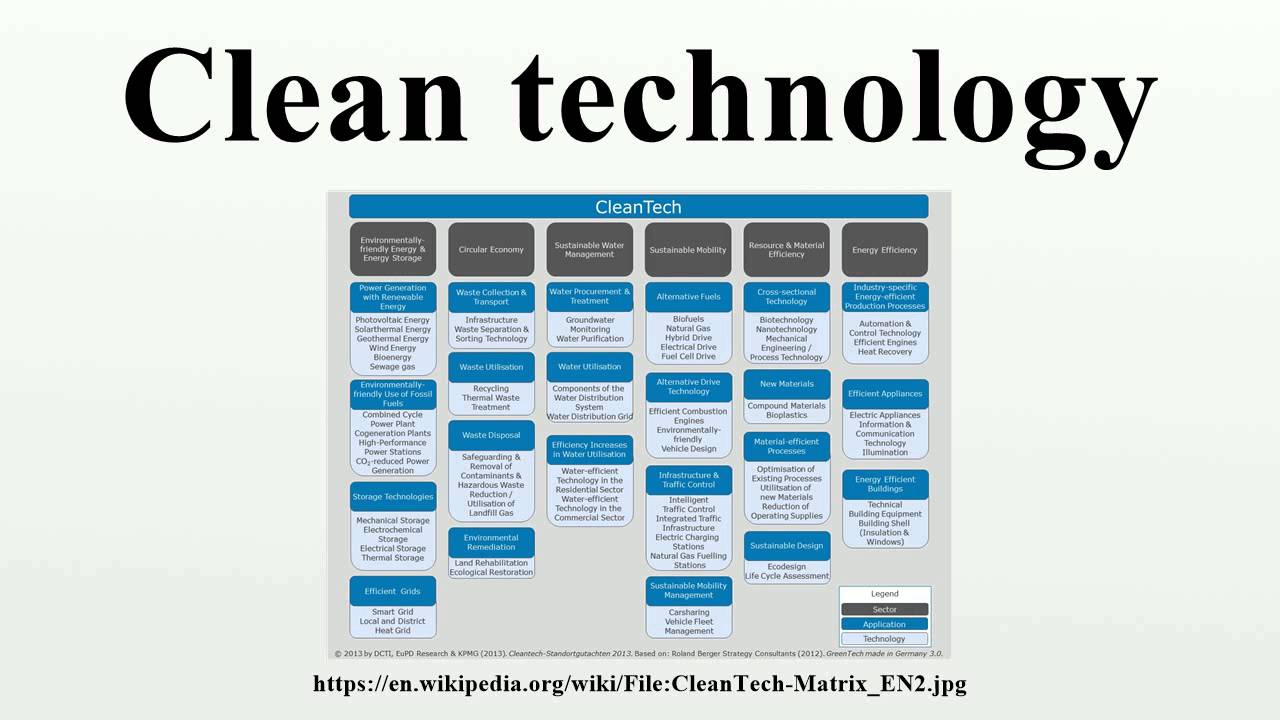 Clean technology