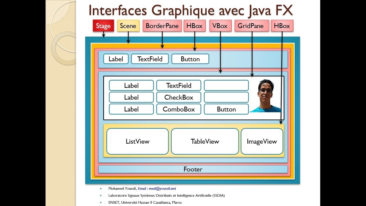 Part 12- POO Java Interfaces Graphiques avec Java FX avec FXML