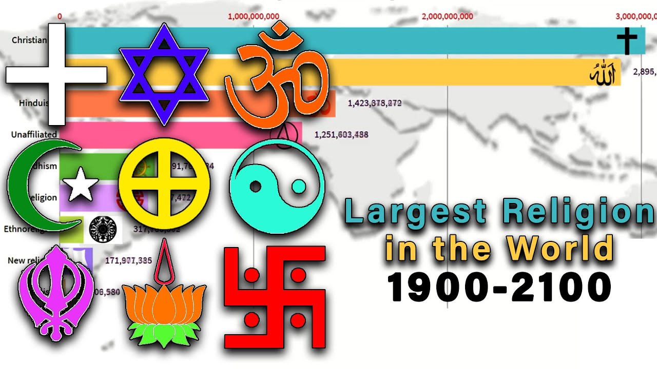 The Future Of World Religion In 2100 | Largest Religion In The World (1900 -2100)