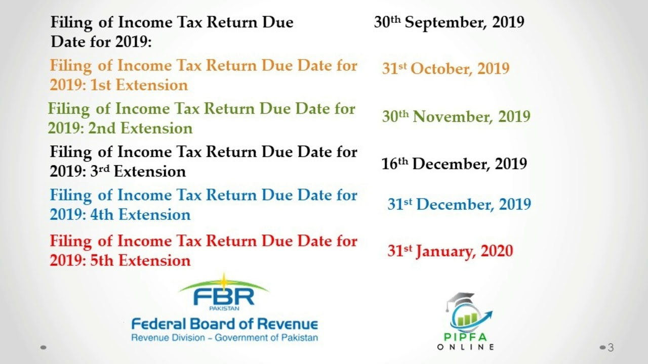 Filing of Income Tax Return 2019 Extension FBR 5th time PIPFA Online