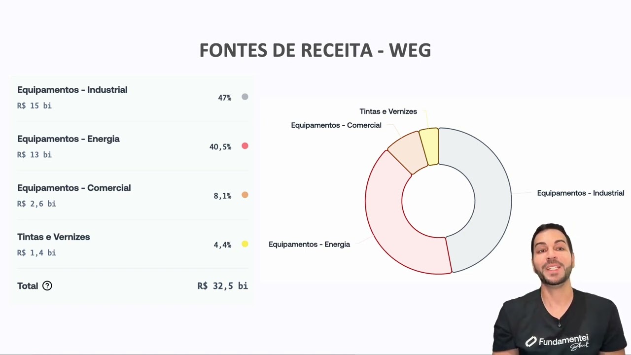 Como Analisar uma A&ccedil;&atilde;o EM MINUTOS de forma simples e objetiva