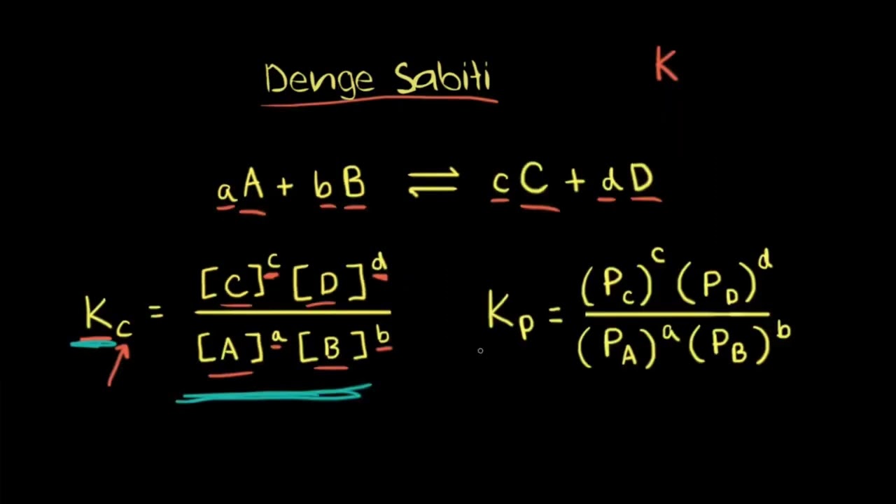 Denge Sabiti ve Tepkime Katsayıları İfadeleri (Kimya)