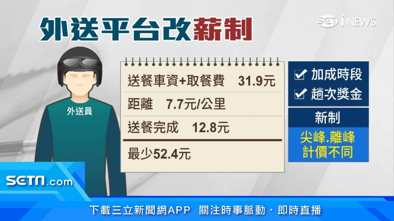 外送「抽成」改新制！外送員：變相減薪少25%　UberEats：尖峰時段反而賺更多｜財經新聞｜94要賺錢