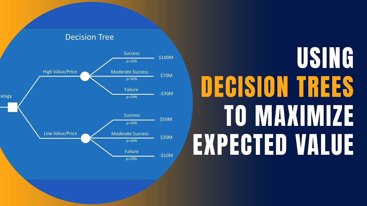 Using Decision Trees to Maximize Expected Value