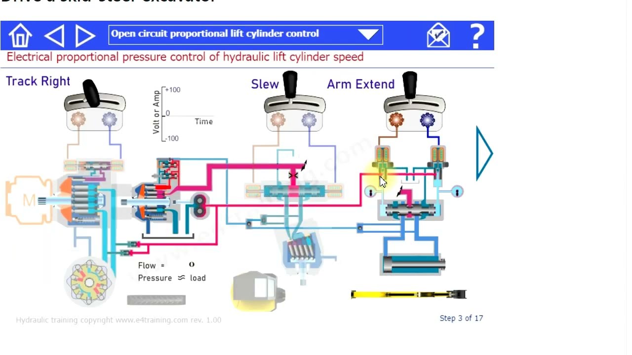 How to get an online hydraulic, fluid power qualification VQ02