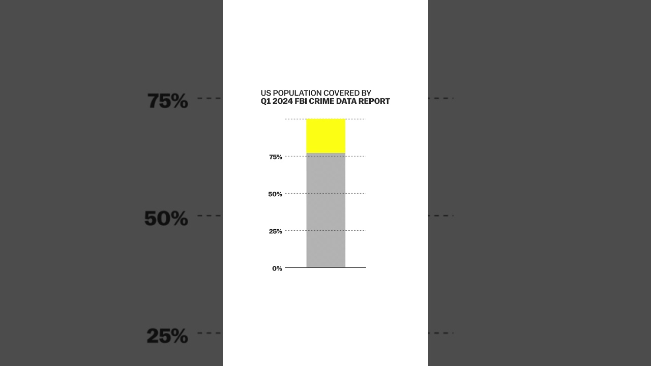 Are crime stats fake?