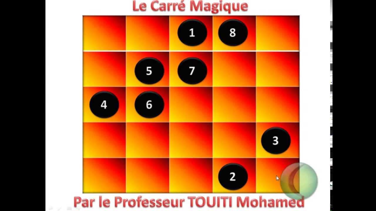 Les Maths et les Carrés Magiques