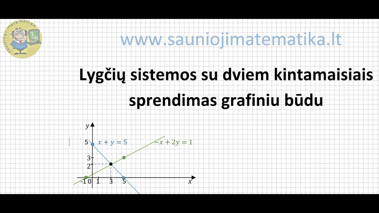 Lygčių sistemos su dviem kintamaisiais sprendimas grafiniu būdu | Lygčių sistemos