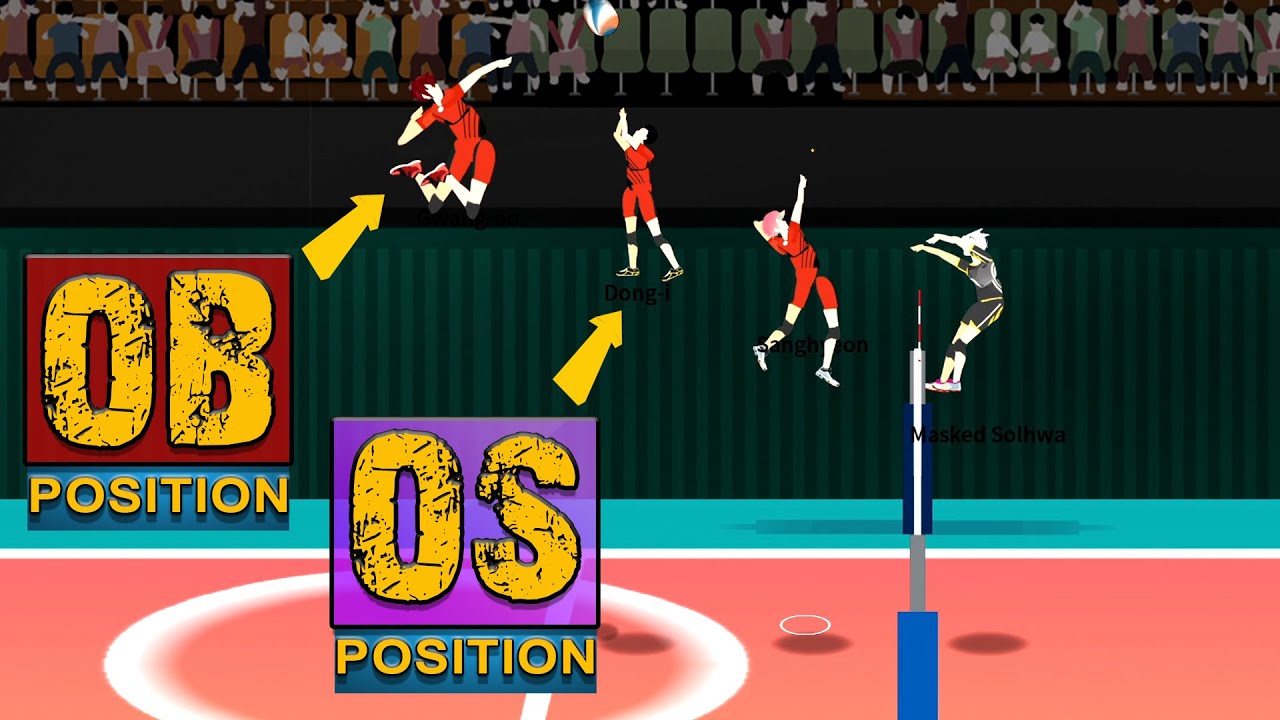 The Spike. Volleyball 3x3. Volleyball players OB and OS positions